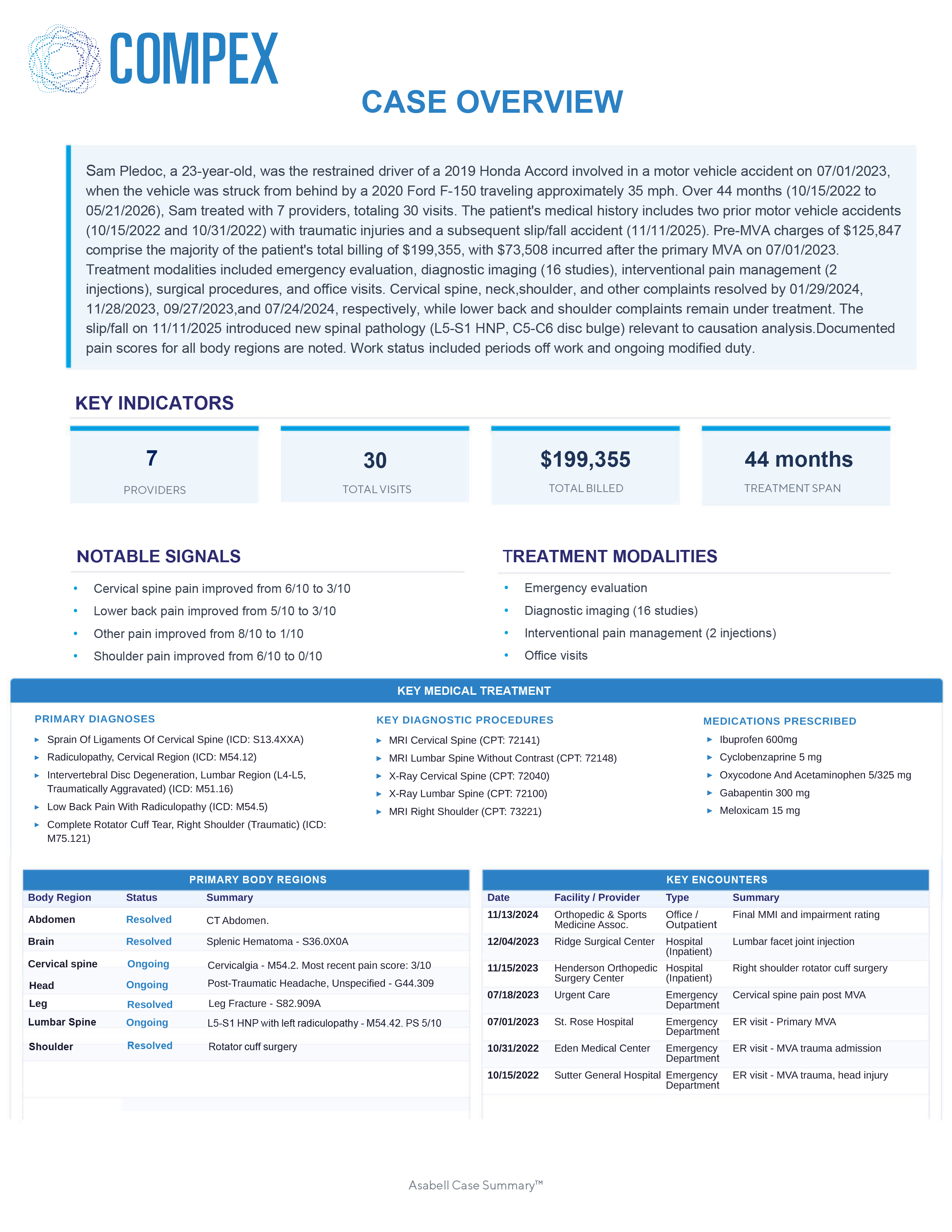 Asabell Case Summary — real product screenshot