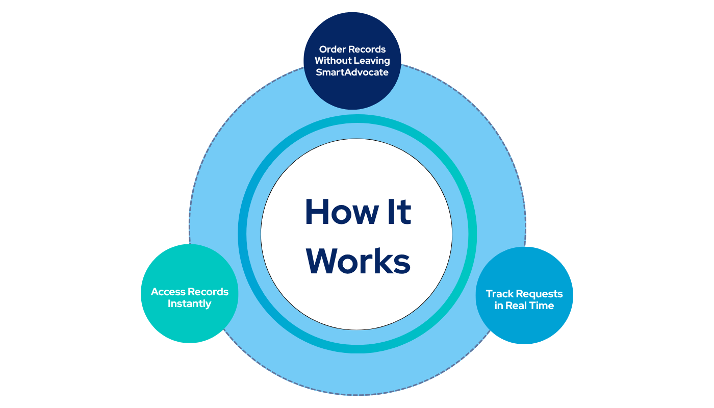 SmartAdvocate How It Works